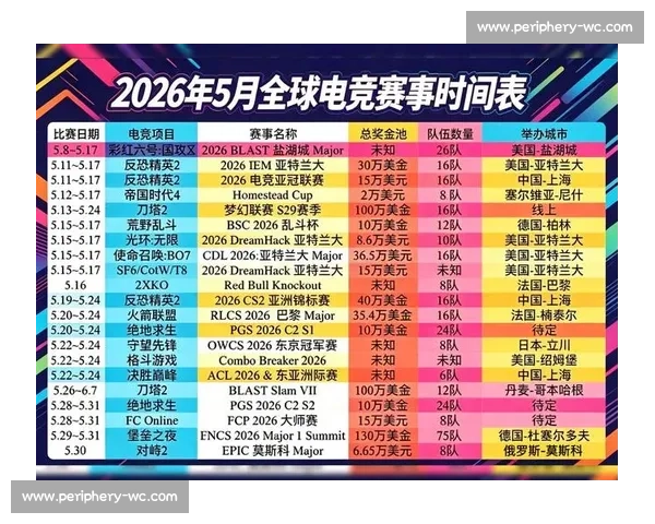 全球电竞玩家的狂欢！最新国际赛事信息，尽在本期汇总！