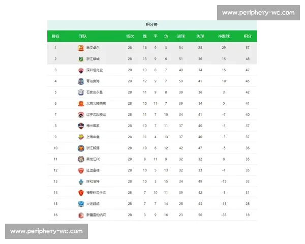 巅峰对决!积分榜首位之争,谁能稳坐钓鱼台 巅峰对决!积分榜首位之争,谁能稳坐钓鱼台